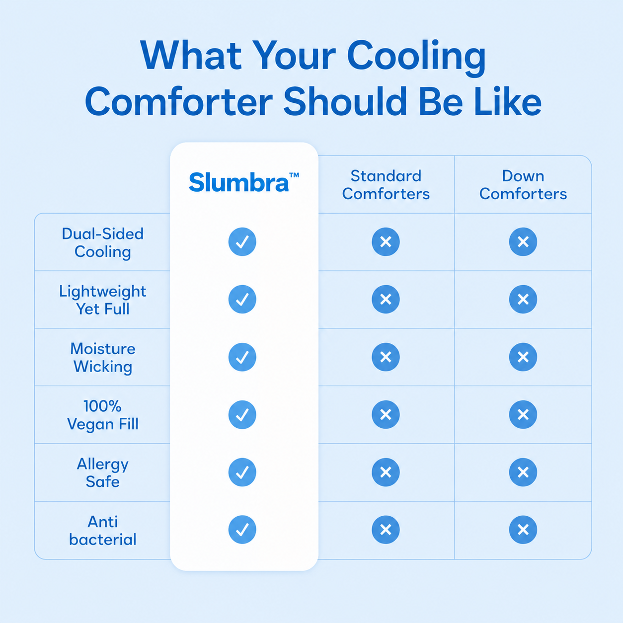 Slumbra™ Cold Cooling Comforter